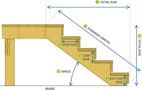 Visualization of Calculated Stairs