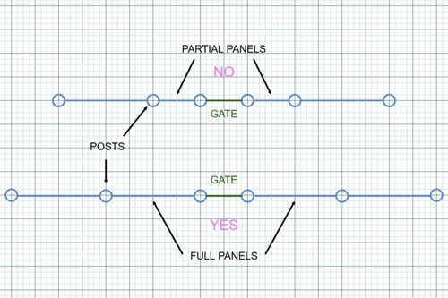 Installing Fence Gates