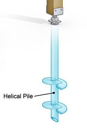 What Is A Helical Pier Deck Footing