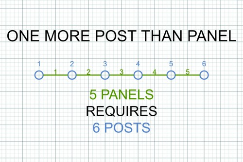 Fence Post Need Calculation Diagram