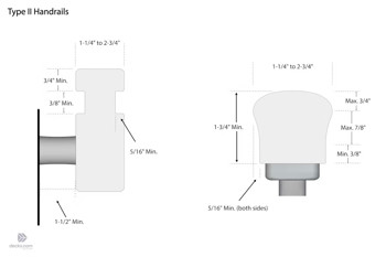 Additional Types Of Handrails