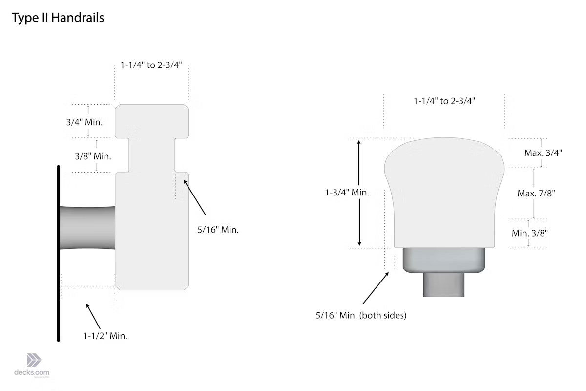 Additional Types Of Handrails