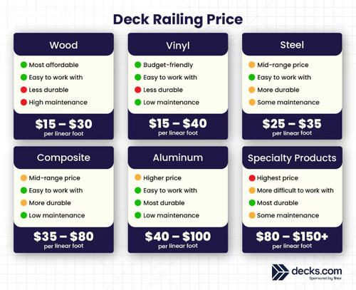 Deck Railing Price