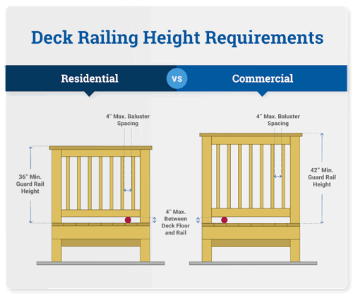 Deck Railing Height Requirements Residential Vs Commercial Diagram