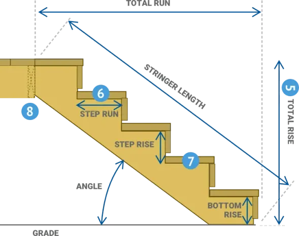 Image Deck Staircase Anatomy