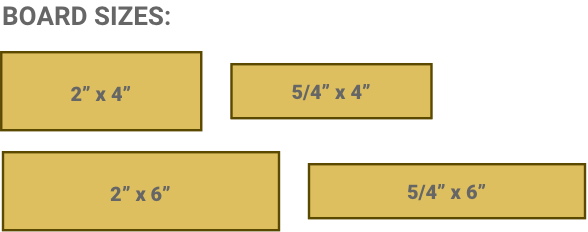 Diagram showing board sizes
