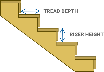 Step4 Staircase Sections@2X