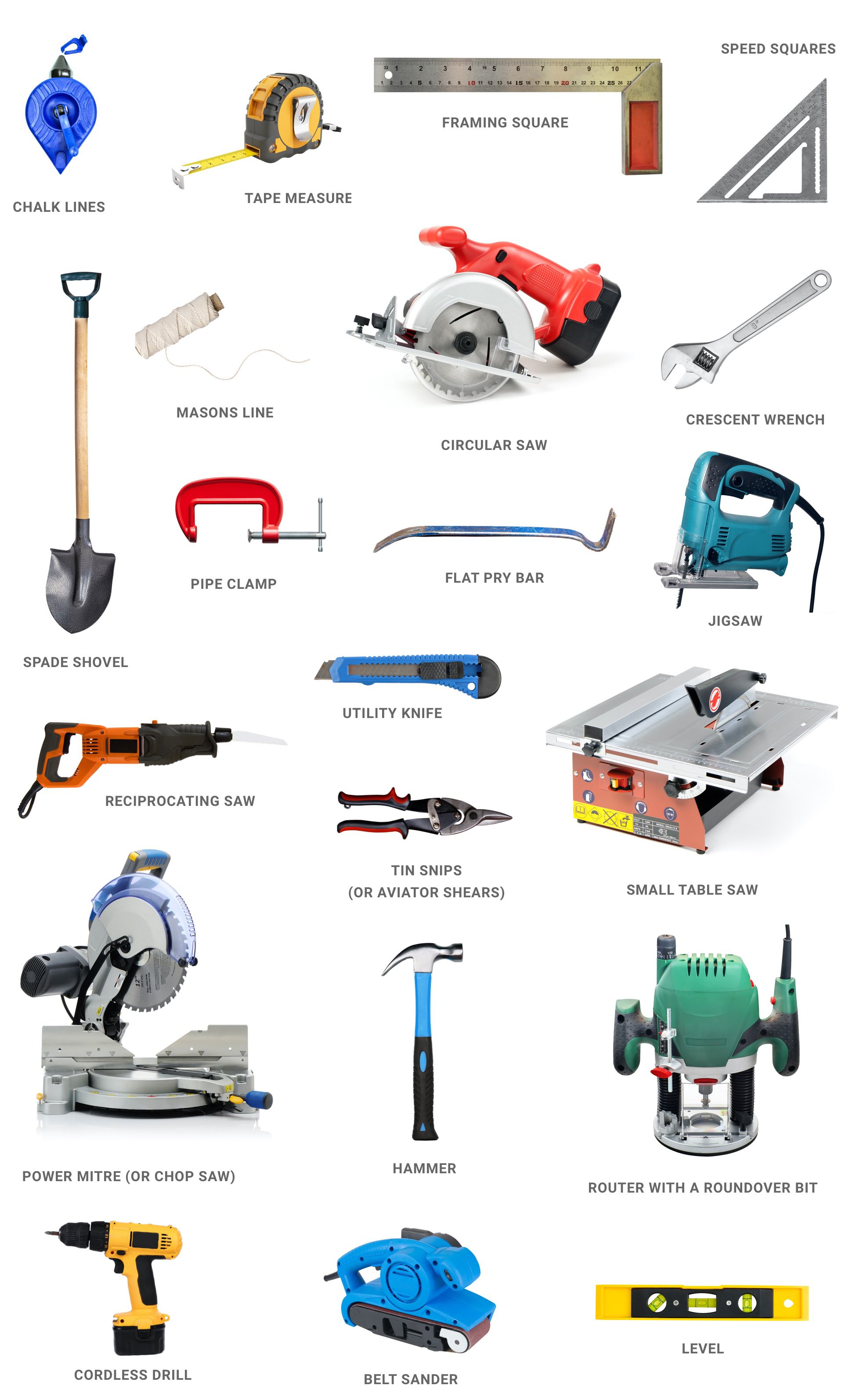 Picture of necessary tools