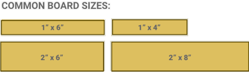 Common Board Sizes