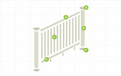 Deck Railing Anatomy