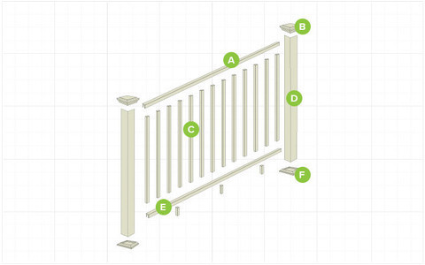 Deck Railing Anatomy