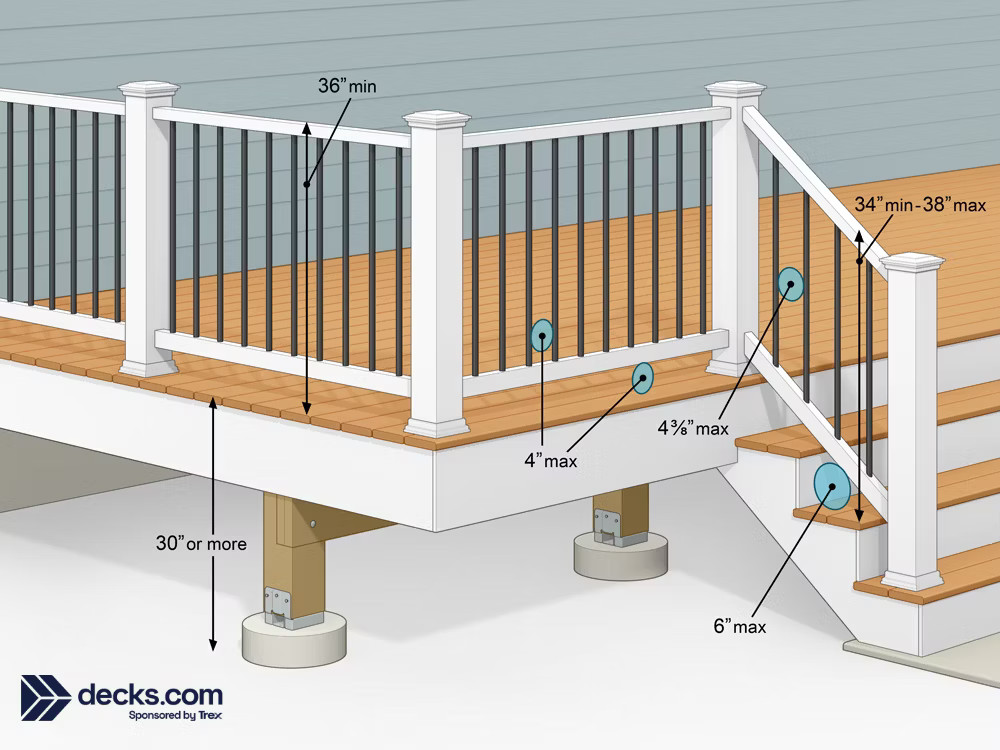 Deck Railing Safety Specifications