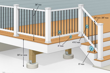 Baluster Spacing And Height Requirements