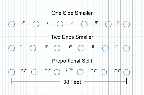 Fence Post Spacing Calculations