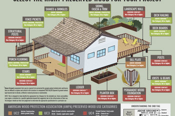 Residentialinfographic202110241024 1