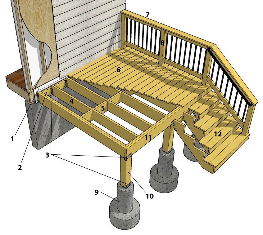 Deck Anatomy