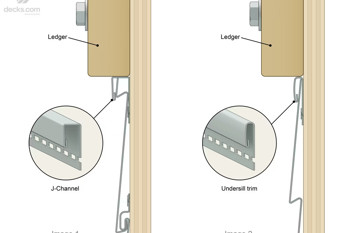 Image Showing The Types Of Trim