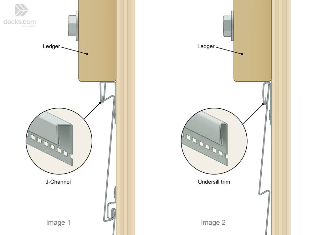 Image Showing The Types Of Trim
