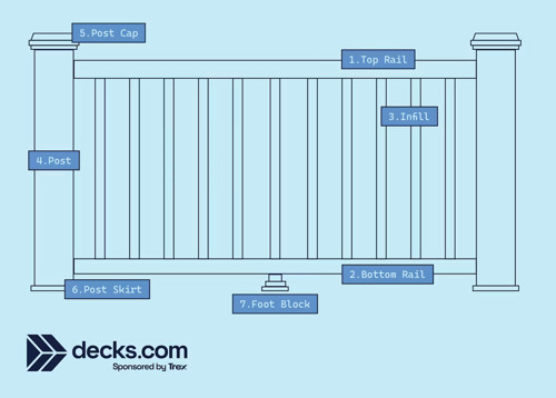 Detailed Diagram of Deck Railing
